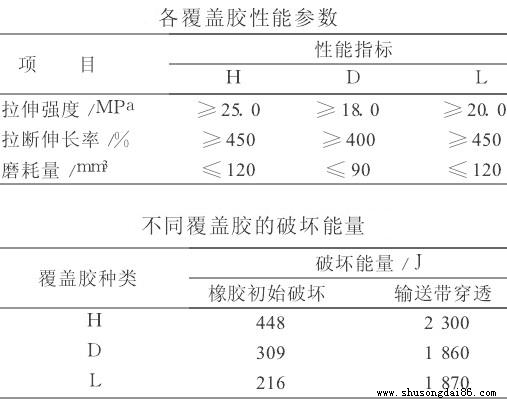 䓽zKоݔ͎ͬwz(sh)